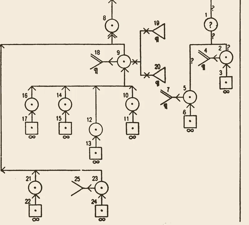 Wigmore's 1913 evidence chart for Commonwealth v. Umilian — numbered circles and squares joined by inference arrows